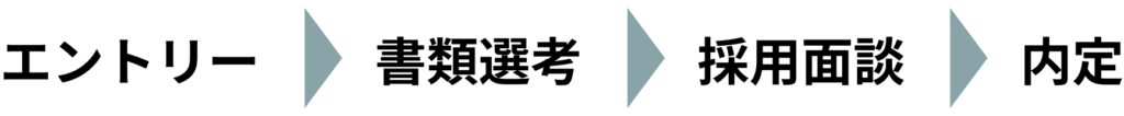 採用の流れ