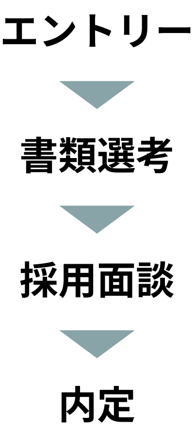 採用の流れ